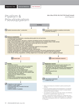 Ptyalism & Pseudoptyalism