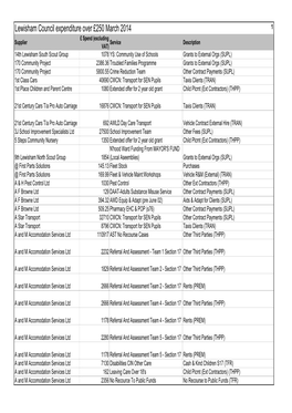 Lewisham Council Expenditure Over £250 March 2014
