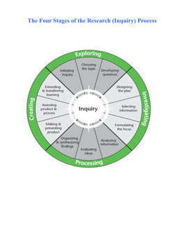 The Four Stages of the Research (Inquiry) Process the Research (Inquiry) Process