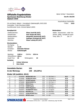 Offizielle Ergebnisliste Alpiner Schilauf - Riesenslalom Sparkassen-Bezirkscup Kinder Gen.Nr