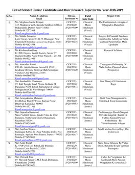 List of Selected Junior Candidates and Their Research Topic for the Year 2018-2019