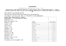 Trasparenza Informazioni Previste Dal D.Lgs. 33/13