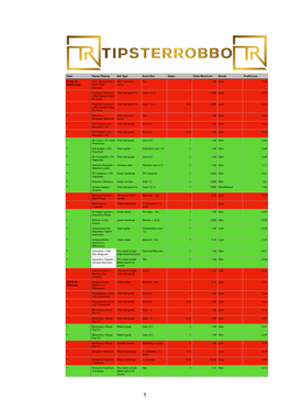 Date Teams Playing Bet Type Exact Bet Stake Odds Won/Lost Result Proﬁt/Loss