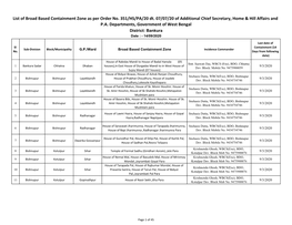 List of Broad Based Containment Zone As Per Order No. 351/HS/PA/20 Dt