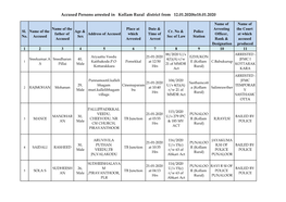 Accused Persons Arrested in Kollam Rural District from 12.01.2020To18.01.2020