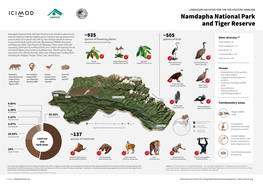 Namdapha National Park and Tiger Reserve