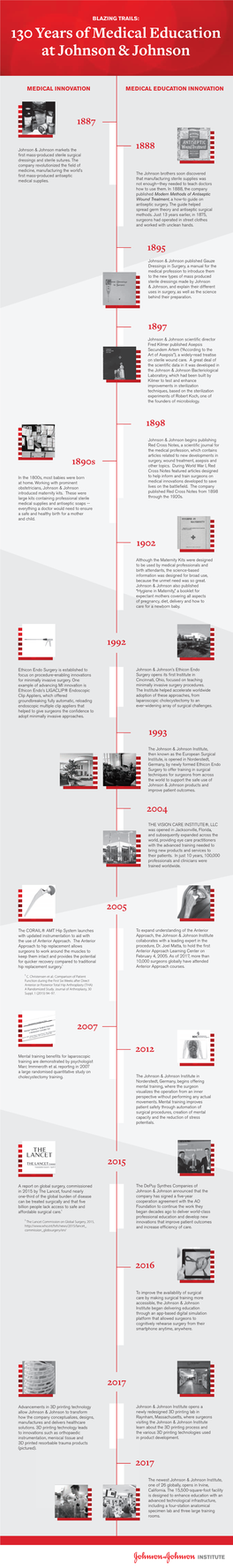 130 Years of Medical Education at Johnson & Johnson