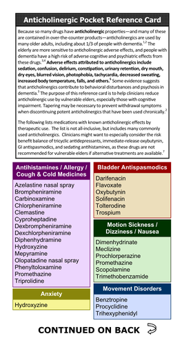 Anticholinergic Pocket Reference Card