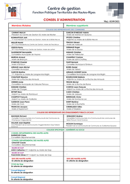 Liste Des Membres Du Conseil D'administration Du Centre