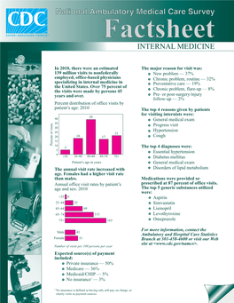 NAMCS Factsheet for Internal Medicine (2010)