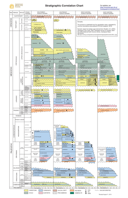 Stratigraphic Correlation Chart for Updates, See Stratigraphiccorrelationchart