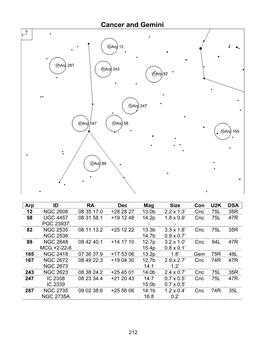 Cancer and Gemini N E