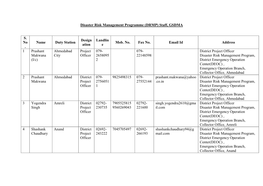 Staff, GSDMA S. No . Name Duty Station Design Ation Landlin E Mob