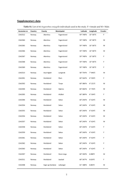 Supplementary Data