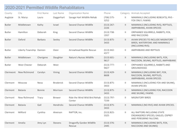 2020-2021 Permitted Wildlife Rehabilitators County City First Name Last Name Organization Name Phone Category Animals Accepted Auglaize St
