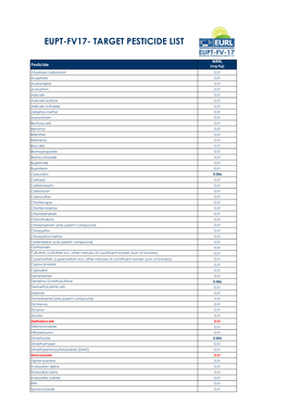 Target Pesticide List