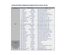 Liste Des Praticiens Generalistes Exercant Dans La Wilaya De Jijel