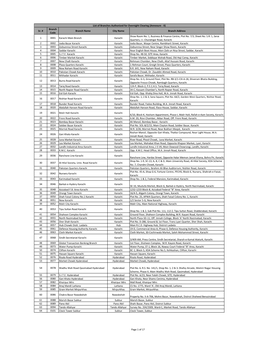 List of Branches Authorized for Overnight Clearing (Annexure - II) Branch Sr