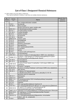 List of Class 1 Designated Chemical Substances