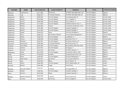 Cognome Nome Data Di Nascita Luogo Di Nascita Indirizzo Citta' Titolo Di Studio