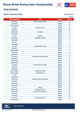 Mizuno British Rowing Indoor Championships Draw by Event