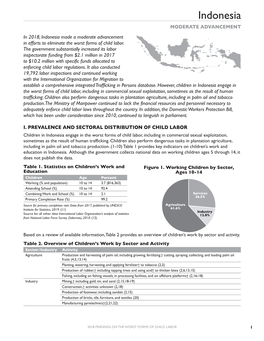 2018 Findings on the Worst Forms of Child Labor: Indonesia