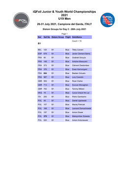 Iqfoil Junior & Youth World Championships 2021 U19