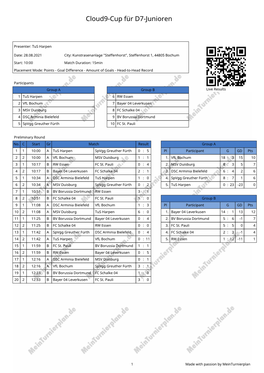 Cloud9-Cup Für D7-Junioren