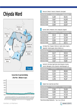 Chiyoda Ward 200Tsubo Or Greater 42,289 505,451 100〜199Tsubo 34,667 416,000 50〜99Tsubo 17,983 64,000 20〜49Tsubo 25,600 226,267