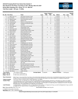 Bristol Dirt Truck Race Results