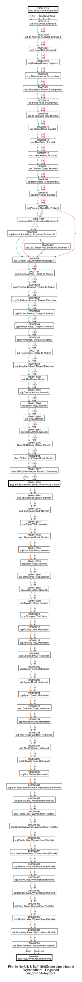 15A|Green Line Inbound Wymondham - Lingwood Ea 21-15A-A-Y08-1