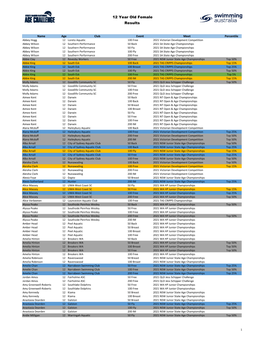 2021 State Based National Age Challenge Results