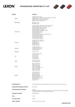 Powersound Compatibility List