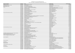 Subsidieregister Februari 2021