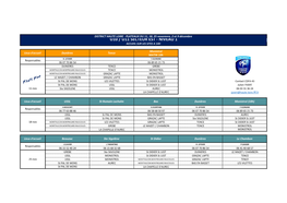 U10 / U11 Secteur Est - Niveau 1 Accueil Sur Les Sites a 14H