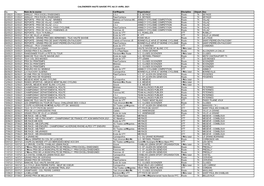 CALENDRIER HAUTE-SAVOIE FFC AU 21 AVRIL 2021 Du Au Nom De