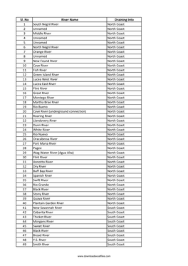 List of Rivers of Jamaica