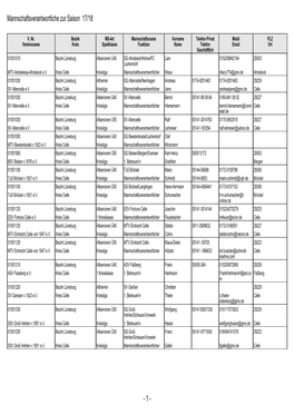 Mannschaftsverantwortliche Zur Saison 17/18