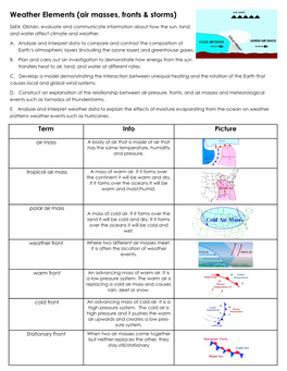 Weather Elements (Air Masses, Fronts & Storms)