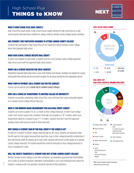 High School Plus THINGS to KNOW
