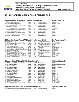 2018 Us Open Men's Quarter-Finals