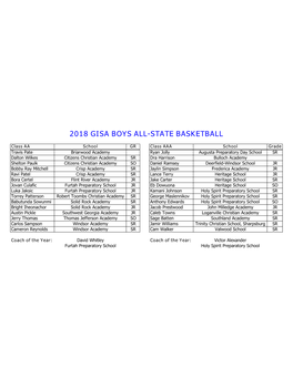 2018 Gisa Boys All-State Basketball