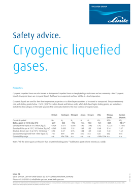Safety Advice. Cryogenic Liquefied Gases