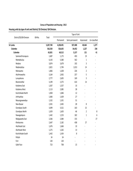 Housing Units by Type of Unit and GN Division 2012.Xlsx