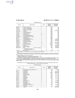 40 CFR Ch. I (7–1–11 Edition) Pt. 355, App. B