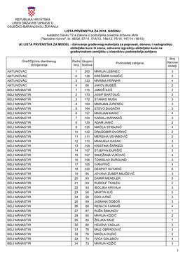 Republika Hrvatska Ured Državne Uprave U Osječko-Baranjskoj Županiji Lista Prvenstva Za 2018