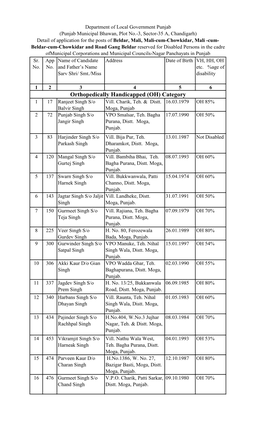 Orthopedically Handicapped (OH) Category 1 17 Ranjeet Singh S/O Vill