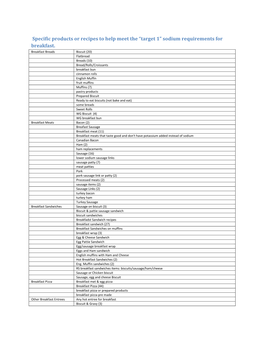 Sodium Requirements for Breakfast