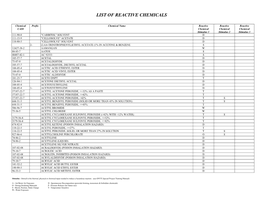 List of Reactive Chemicals