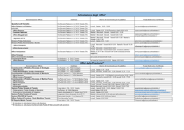 Articolazione Degli Uffici* Uffici Della Provincia**